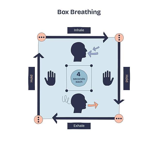 Box Breathing