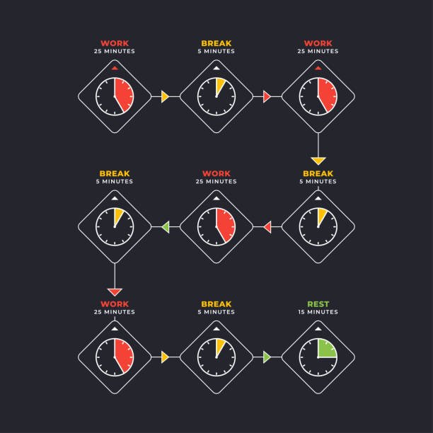 Pomodoro Technique