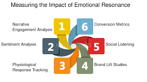 Emotional Resonance Decoding Your Playlists Hidden Signals