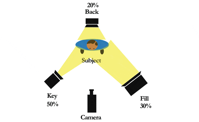 Key Light