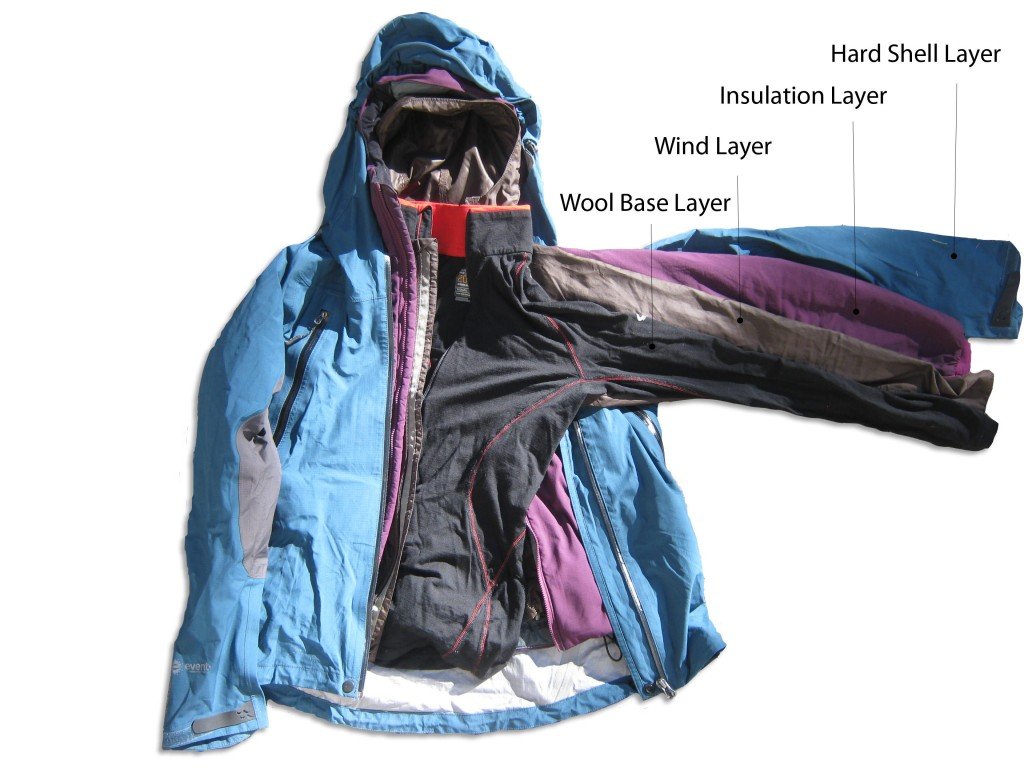 Weather Appropriate Layers Rain Gear