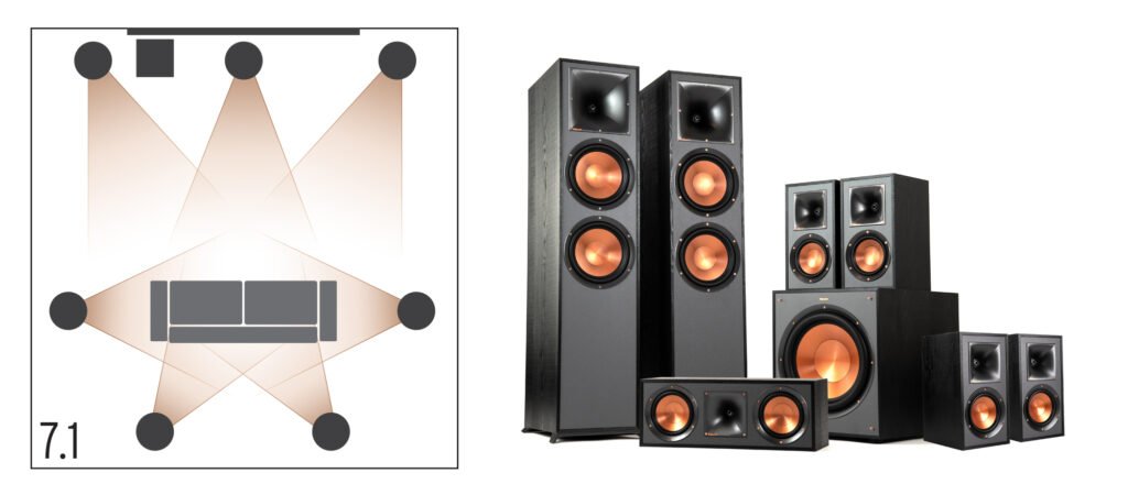 building a 7.1 surround sound system