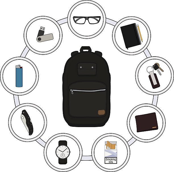 An illustration of essential Everyday Carry (EDC) items for men, featuring a central black backpack surrounded by a pocket knife, wallet, watch, notebook, and other gear.